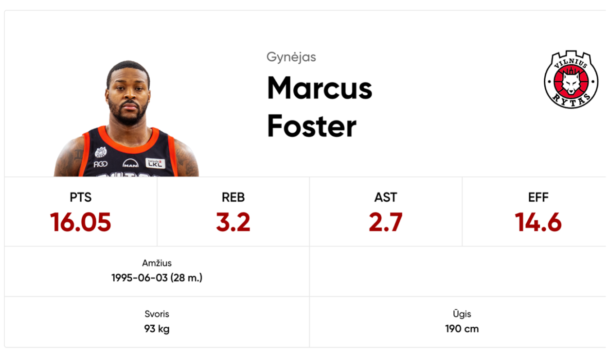 Marcus Foster profilis