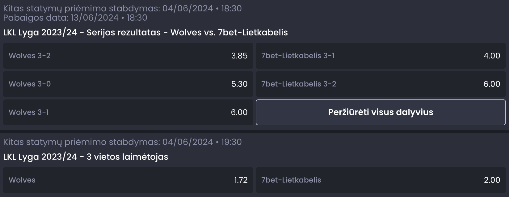 Wolves vs 7bet-Lietkabelis koeficientai