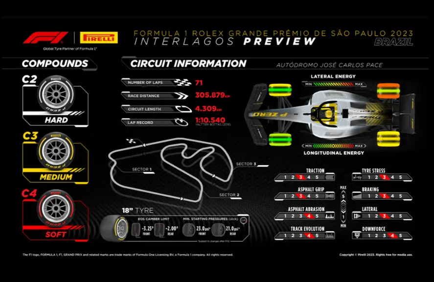 brazilijos gp analizė